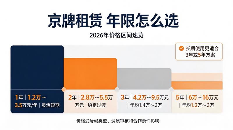 新能源汽车发展政策