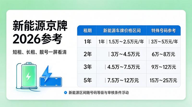 北京小牛京牌最新行业新闻